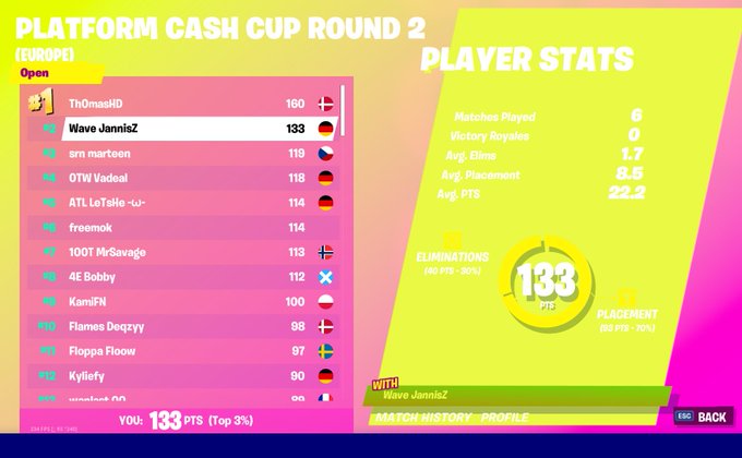 JannisZ Fortnite Pro Player